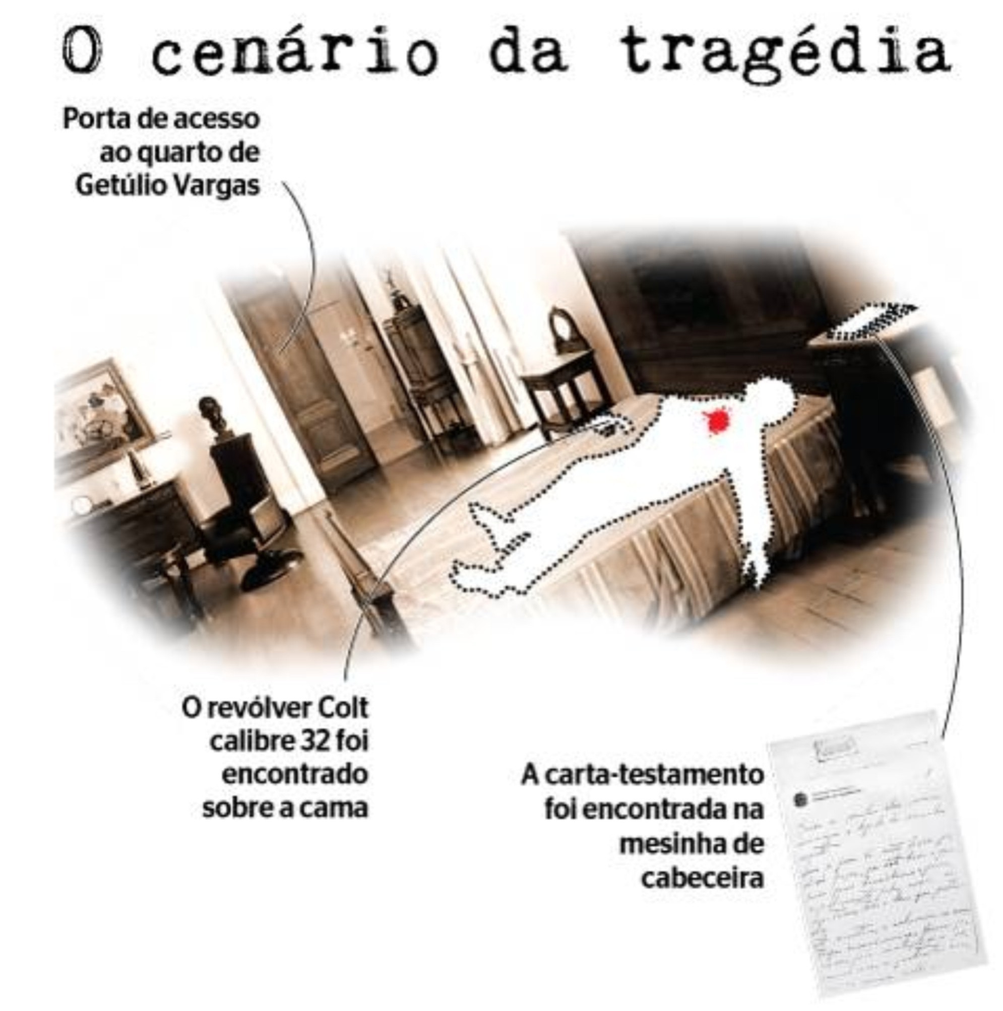 Getúlio Vargas: Suicídio ou Assassinato? – O passado Pelo 